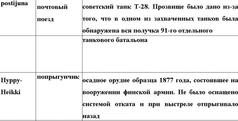 Оболганная победа Сталина. Штурм Линии Маннергейма
