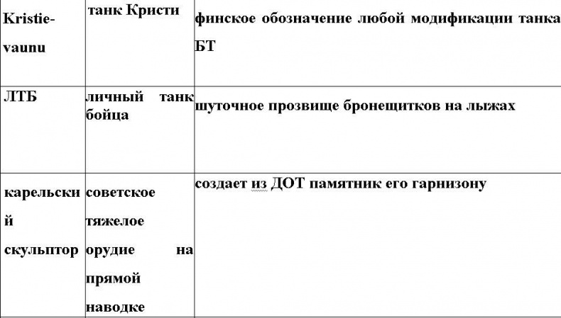 Оболганная победа Сталина. Штурм Линии Маннергейма