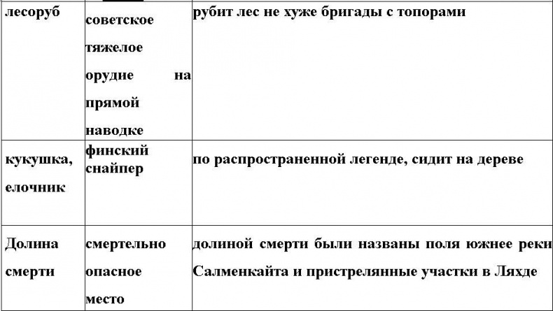Оболганная победа Сталина. Штурм Линии Маннергейма Оболганная победа Сталина. Штурм Линии Маннергейма