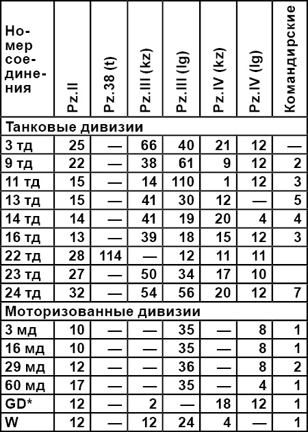 Когда внезапности уже не было. История ВОВ, которую мы не знали Когда внезапности уже не было. История ВОВ, которую мы не знали