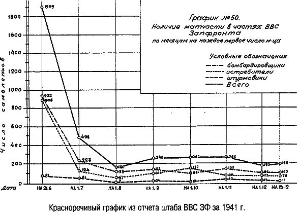 Неизвестный 1941. Остановленный блицкриг Неизвестный 1941. Остановленный блицкриг