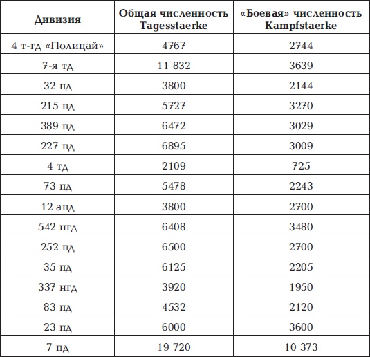 Разгром 1945. Битва за Германию