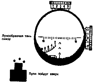 Искусство снайпера Искусство снайпера