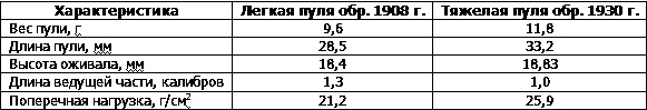 Искусство снайпера Искусство снайпера