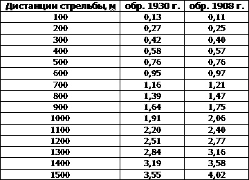 Искусство снайпера Искусство снайпера