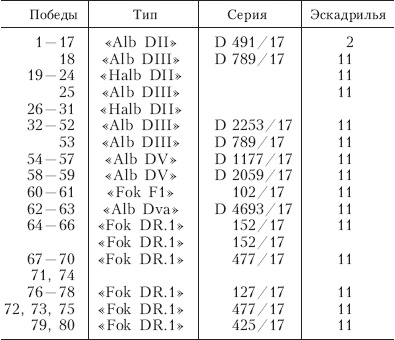 Красный истребитель