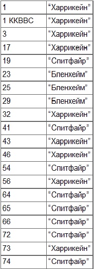 Безногий ас