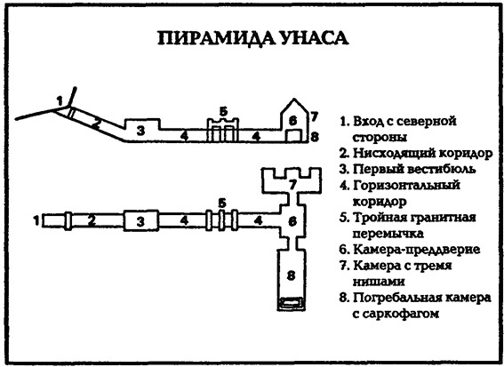 В стране фараонов В стране фараонов