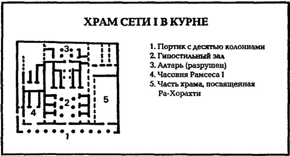 В стране фараонов В стране фараонов
