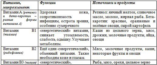 Советы залетевшим Советы залетевшим