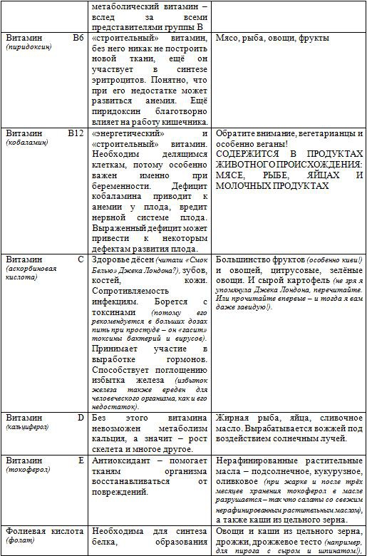 Советы залетевшим Советы залетевшим