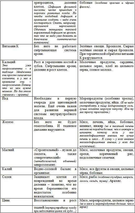 Советы залетевшим Советы залетевшим