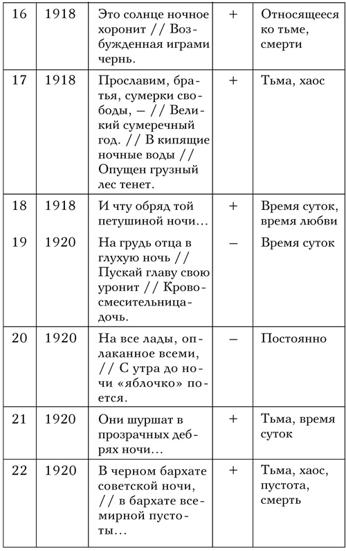 Код Мандельштама Код Мандельштама