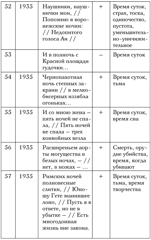 Код Мандельштама Код Мандельштама