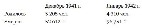 Ленинград Ленинград