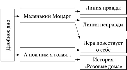 А под ним я голая