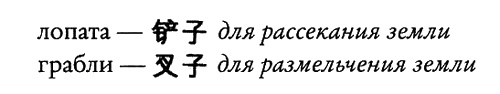 Краткий китайско-английский словарь любовников