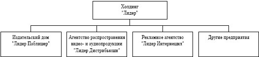 Команда, которую создал я Команда, которую создал я