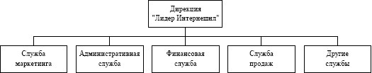 Команда, которую создал я Команда, которую создал я