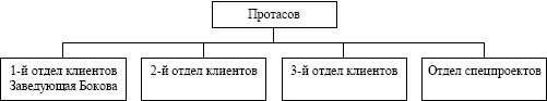 Команда, которую создал я Команда, которую создал я