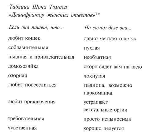 Миллионы женщин ждут встречи с тобой