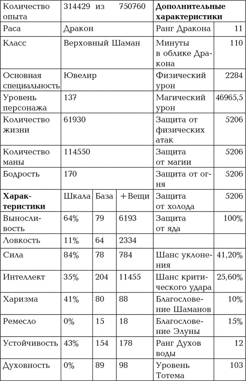 Путь Шамана. Шахматы Кармадонта Путь Шамана. Шахматы Кармадонта