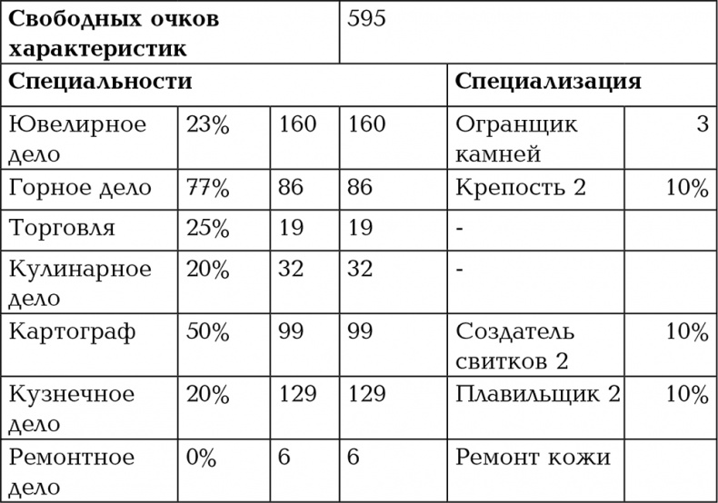 Путь Шамана. Шахматы Кармадонта Путь Шамана. Шахматы Кармадонта
