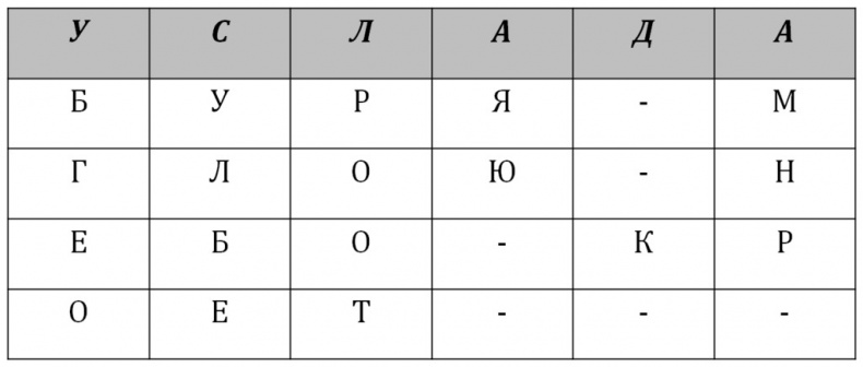 Путешествие дилетанта Путешествие дилетанта
