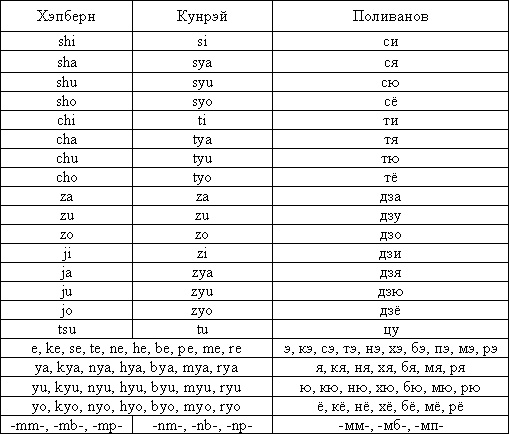 Записки гайдзина