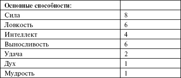 Маноратха