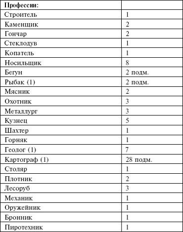 Маноратха Маноратха