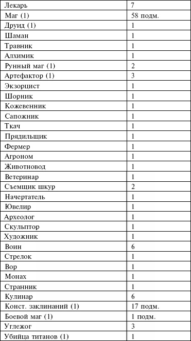 Маноратха Маноратха