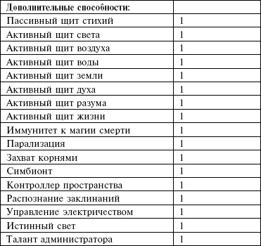 Маноратха Маноратха