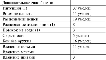 Маноратха