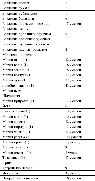 Маноратха