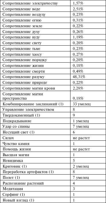 Маноратха