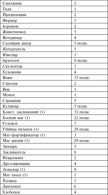 Маноратха