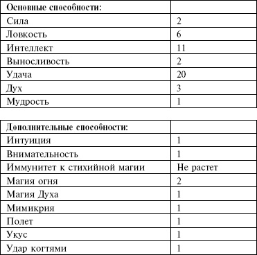 Маноратха