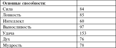 Маноратха Маноратха