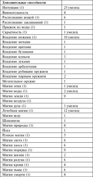 Маноратха Маноратха