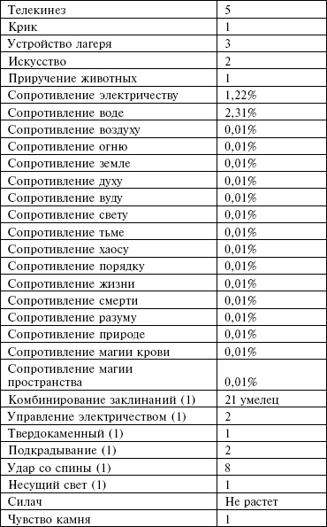 Маноратха Маноратха