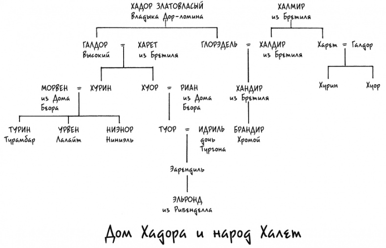 Дети Хурина. Нарн и Хин Хурин Дети Хурина. Нарн и Хин Хурин