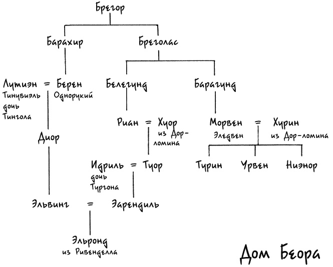 Дети Хурина. Нарн и Хин Хурин Дети Хурина. Нарн и Хин Хурин