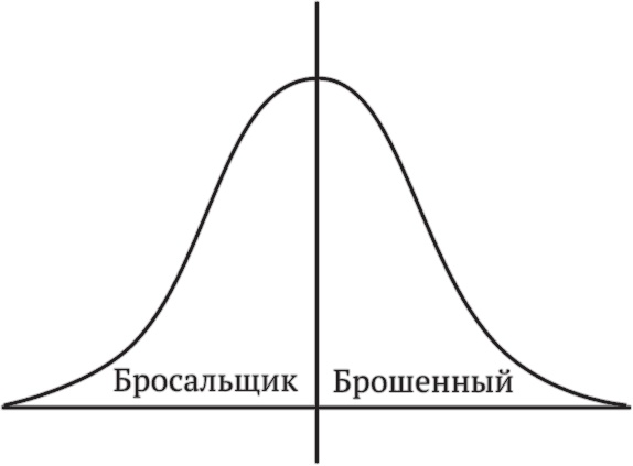 Многочисленные Катерины Многочисленные Катерины