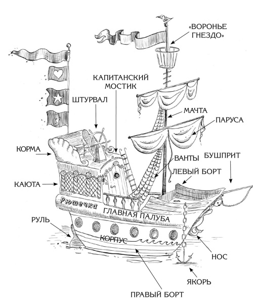 Феи западных морей Феи западных морей