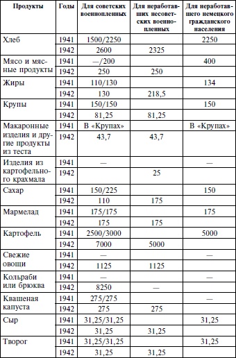 В немецком плену. Записки выжившего. 1942-1945 В немецком плену. Записки выжившего. 1942-1945