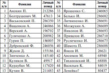 В немецком плену. Записки выжившего. 1942-1945 В немецком плену. Записки выжившего. 1942-1945
