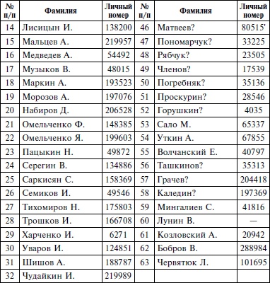 В немецком плену. Записки выжившего. 1942-1945 В немецком плену. Записки выжившего. 1942-1945