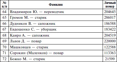 В немецком плену. Записки выжившего. 1942-1945 В немецком плену. Записки выжившего. 1942-1945