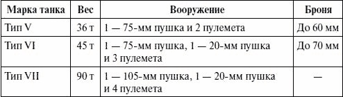 Артиллерия в Великой Отечественной войне Артиллерия в Великой Отечественной войне